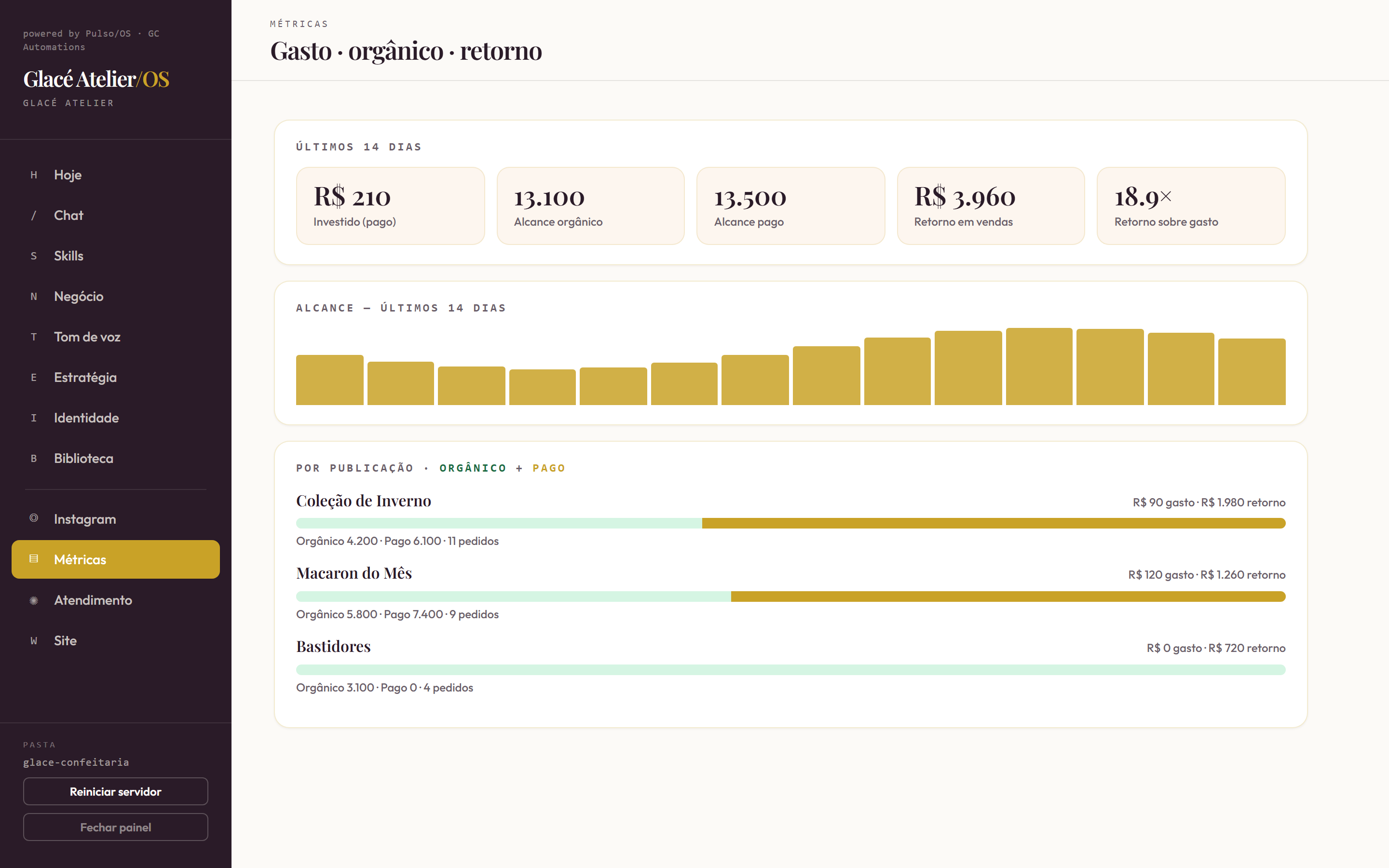Métricas do Pulso/OS: gasto, orgânico e retorno